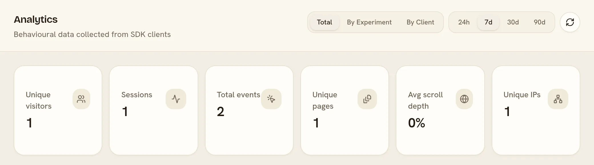 Analytics counting the first visit