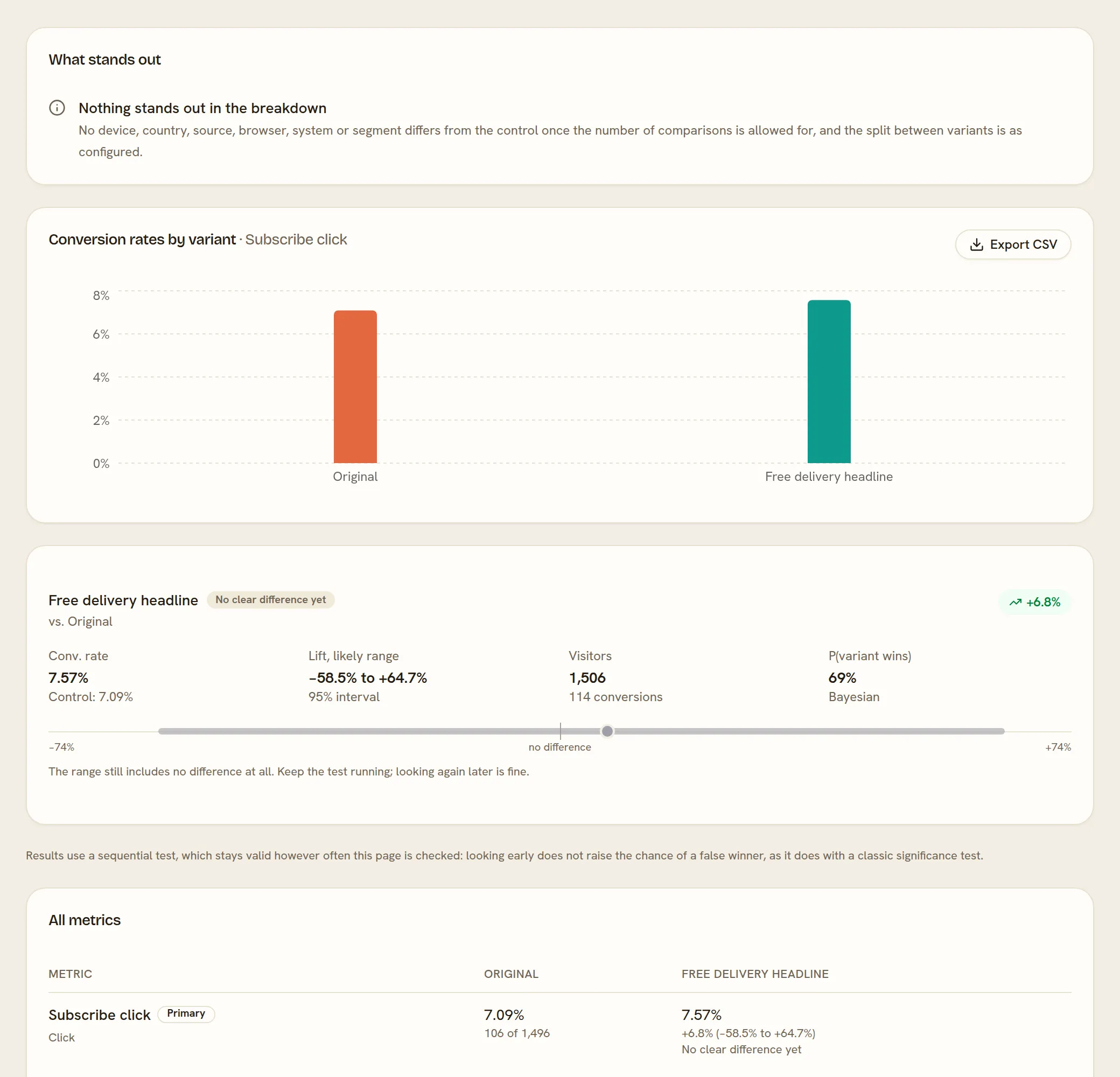 The Results tab of a running experiment